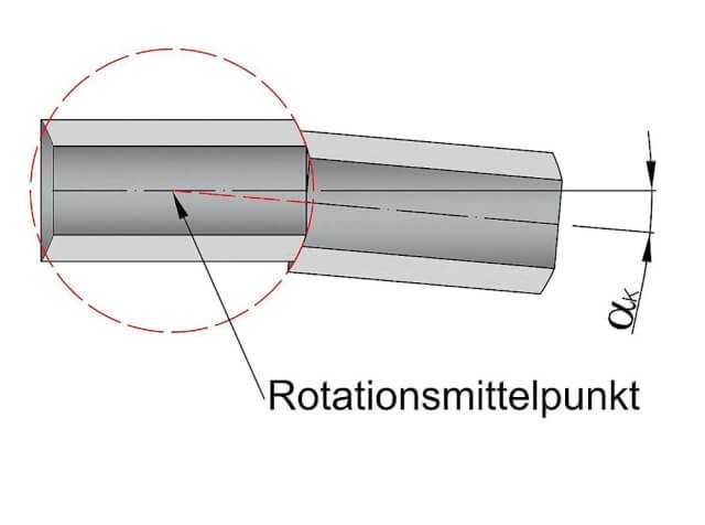 Abbildung 3: Abwinklung sphärischer Rohre [5]