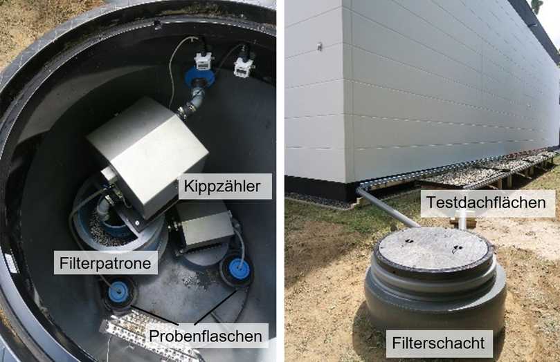 Abb. 3: Pilotfilter zur Regenwasserbehandlung am Standort Berlin. Links: Blick in den geöffneten Schacht, rechts: Außenansicht des Schachtes mit angeschlossenen Flächen. | Foto: Funke Kunststoffe Abb. 3: Pilotfilter zur Regenwasserbehandlung am Standort Berlin. Links: Blick in den geöffneten Schacht, rechts: Außenansicht des Schachtes mit angeschlossenen Flächen. | Foto: Funke Kunststoffe