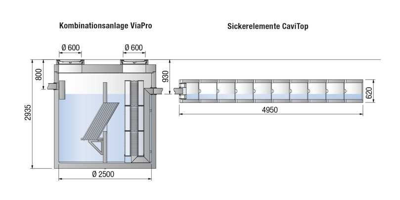 Querschnittansicht eines Versickerungssystems:  Cavitop ergänzt mit der Kombinationsanlage Viapro. | Foto: Mall