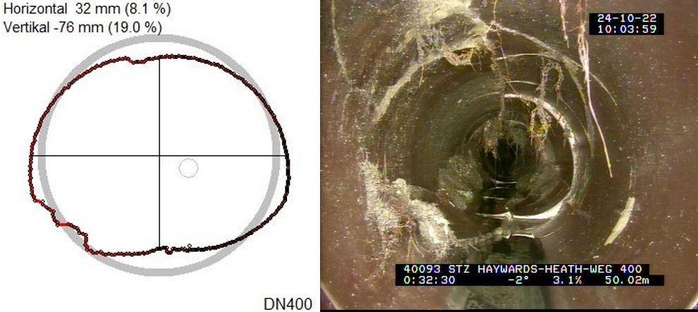 Zu den Herausforderungen zählten die starken Verformungen über weite Strecken der Haltungen. | Foto: Ing Traunreut Zu den Herausforderungen zählten die starken Verformungen über weite Strecken der Haltungen. | Foto: Ing Traunreut