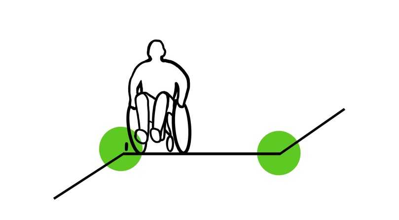 Ein Radabweiser schützt vorm Abkippen von Rollstühlen bei Wegen mit seitlich abfallendem Gelände. | Foto: Bode Fach-PR Ein Radabweiser schützt vorm Abkippen von Rollstühlen bei Wegen mit seitlich abfallendem Gelände. | Foto: Bode Fach-PR
