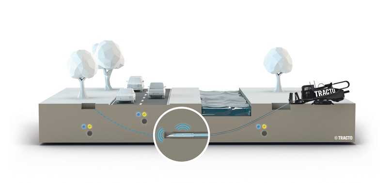 Schematische Darstellung des kabelgeführten Bohrens, bei dem das Ortungssignal von der Sonde im Bohrkopf über ein im Gestänge mitgeführtes Kabel übertragen wird | Foto: Tracto