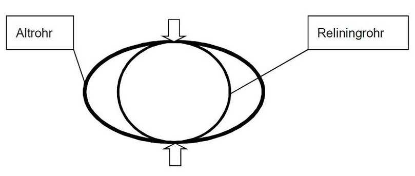 Bild 8: Lastfall Linienlagerung | Foto: ICP mbH Bild 8: Lastfall Linienlagerung | Foto: ICP mbH