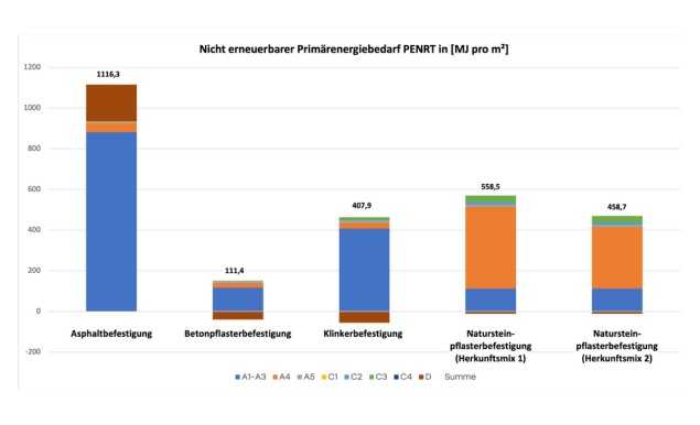 Gehweg PENRT | Foto: Betonverband SLG