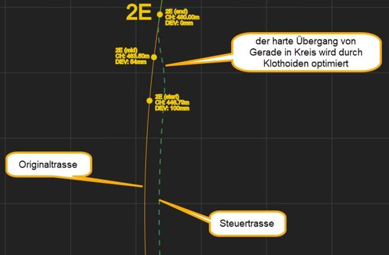 Beispiel Steuertrasse: Optimierung der Originaltrasse zur Simulation des Maschinenfahrers | Foto: VMT GmbH Beispiel Steuertrasse: Optimierung der Originaltrasse zur Simulation des Maschinenfahrers | Foto: VMT GmbH
