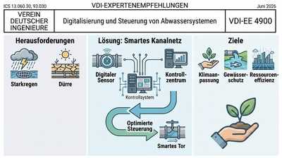 Klimaschutz durch Digitalisierung