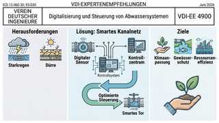 Klimaschutz durch Digitalisierung