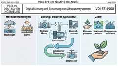 Klimaschutz durch Digitalisierung
