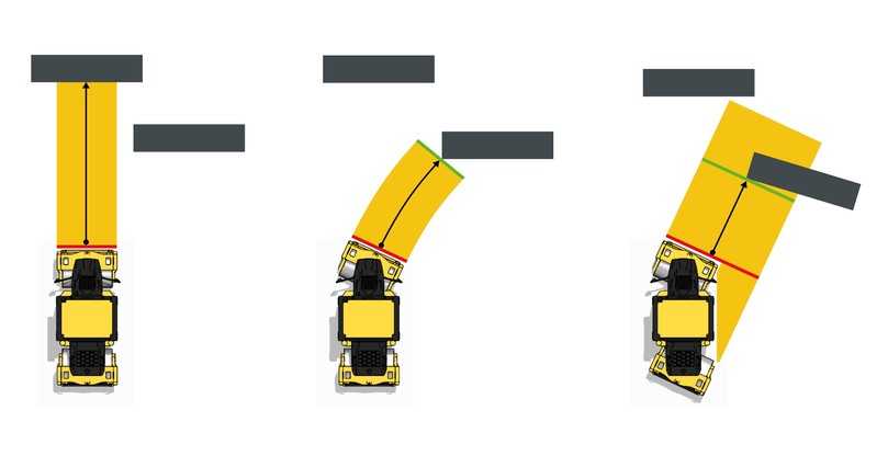 Um entsprechend reagieren zu können, überwacht der Bomag-Notbremsassistent die Fahrtrichtung der Maschine. | Foto: Bomag Um entsprechend reagieren zu können, überwacht der Bomag-Notbremsassistent die Fahrtrichtung der Maschine. | Foto: Bomag