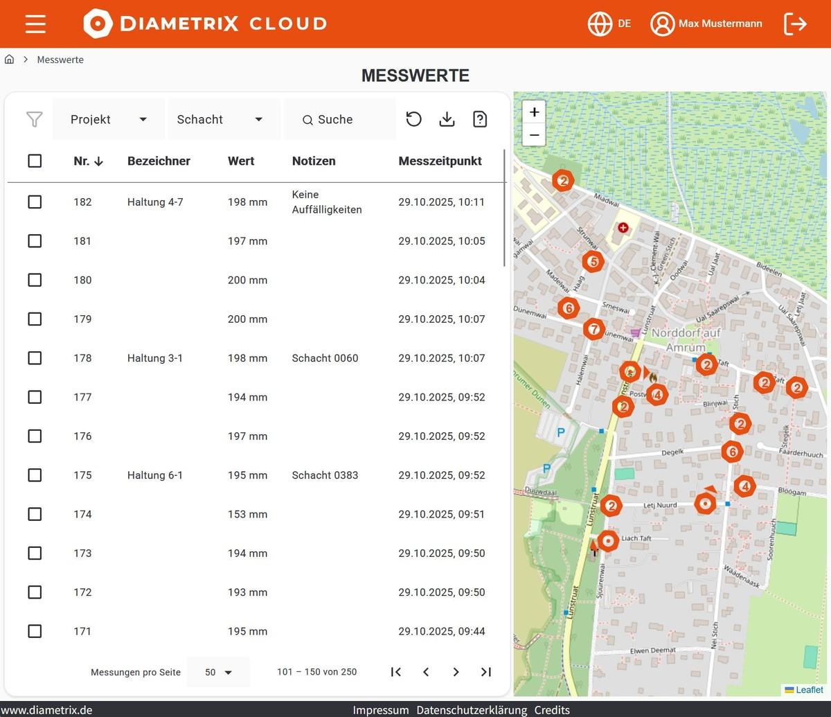 DiametriX-Cloud | Foto: Bluelight GmbH