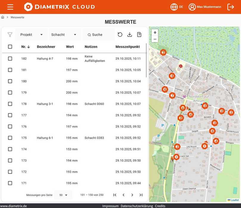DiametriX-Cloud | Foto: Bluelight GmbH