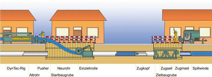 Grafische Darstellung DynTec-Verfahren | Foto: D&S Grafische Darstellung DynTec-Verfahren | Foto: D&S