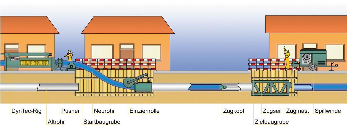 Grafische Darstellung DynTec-Verfahren | Foto: D&S