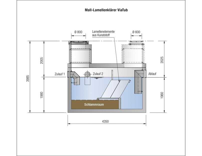Funktionsschema des Lamellenklärers: Die kompakten Abmessungen werden durch die Konstruktion ermöglicht. In den Lamellenpaketen verbessern Kunststoffröhren die Absetzwirkung insbesondere für kleine Partikel, wodurch die effektive Oberfläche des Beckens vervielfacht wird. | Foto: Mall