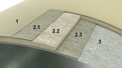 Starke Verbindung für sichere Energietrassen