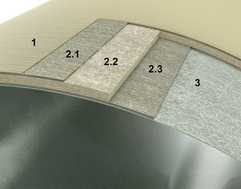 Starke Verbindung für sichere Energietrassen