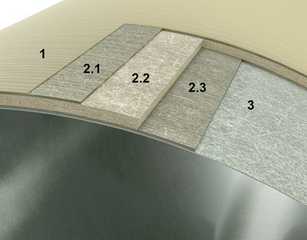 Starke Verbindung für sichere Energietrassen