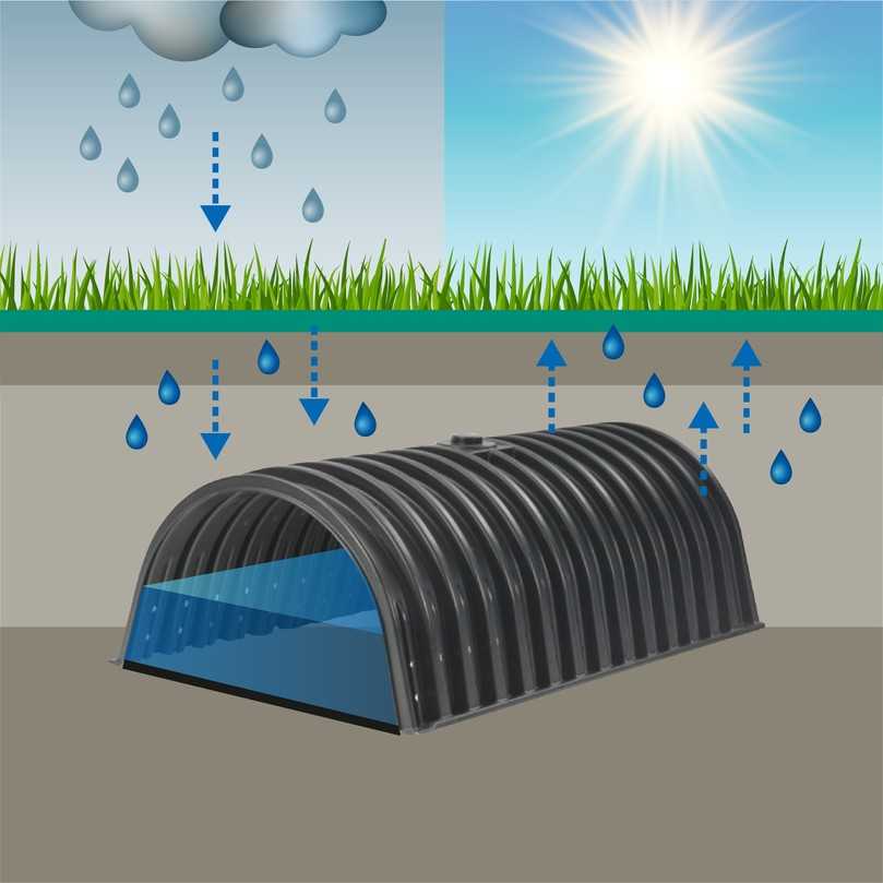 Unterflurbewässerung mit kapillarem Aufstieg | Foto: Intewa Unterflurbewässerung mit kapillarem Aufstieg | Foto: Intewa