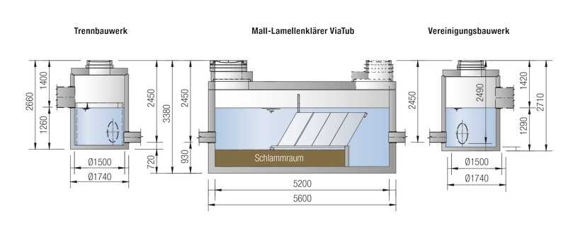 Querschnitt des Lamellenklärers ViaTub III mit Trenn- und Vereinigungsbauwerk für den Bypass | Foto: Mall