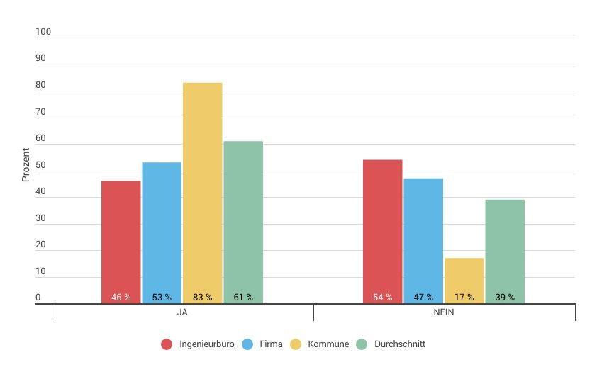 Auskömmlichkeit Vergütung | Foto: VSB