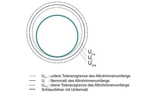 Verfahrenswahl bei schwierigen Randbedingungen