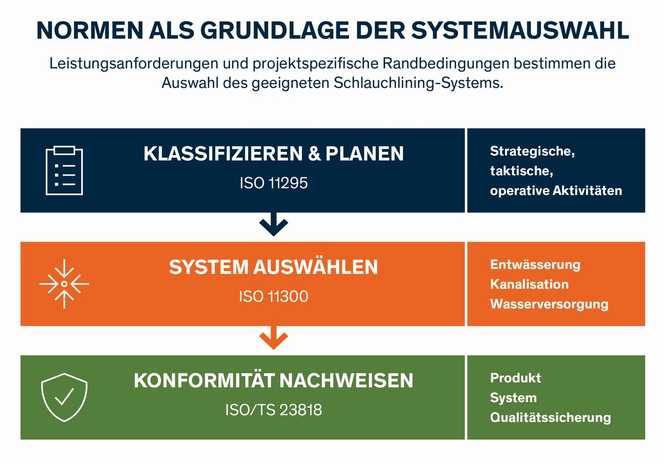 UV-härtende und warmhärtende Systeme in der Praxis