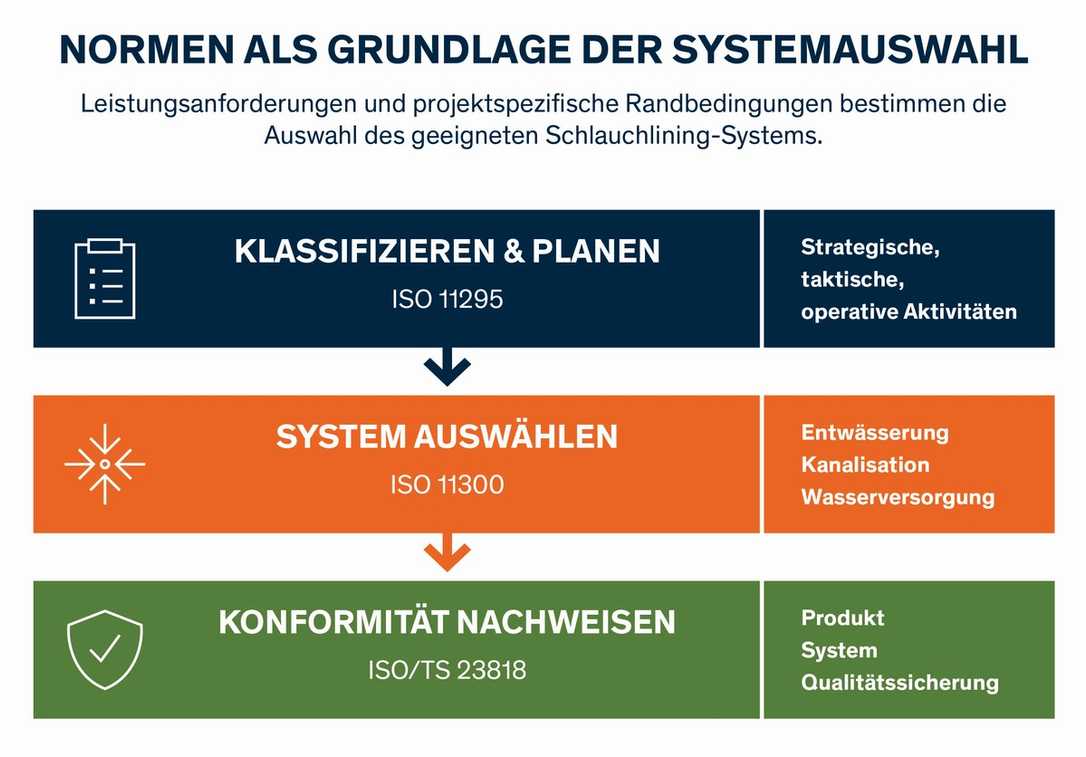 Schlauchlining: UV- vs. Warmhärtung in der Praxis
