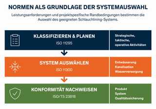 UV-härtende und warmhärtende Systeme in der Praxis