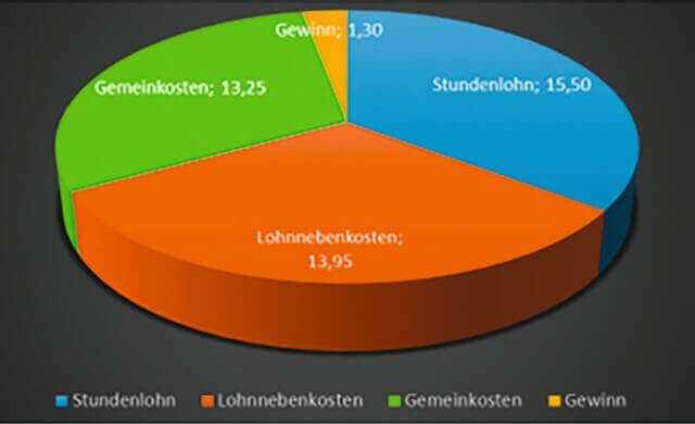 Fallstrick in der Unternehmensführung: richtiges Controlling Fallstrick in der Unternehmensführung: richtiges Controlling