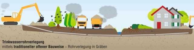 Faktor Umwelt: HDD-Verfahren und offener Leitungsbau im Vergleich