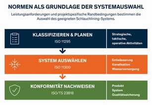 UV-härtende und warmhärtende Systeme in der Praxis