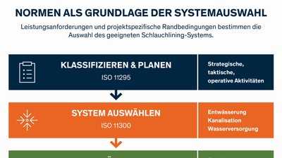 UV-härtende und warmhärtende Systeme in der Praxis