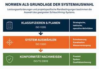 UV-härtende und warmhärtende Systeme in der Praxis