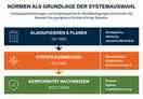 UV-härtende und warmhärtende Systeme in der Praxis