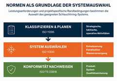 UV-härtende und warmhärtende Systeme in der Praxis
