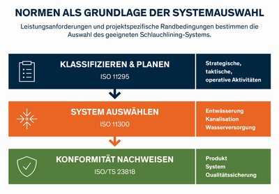 UV-härtende und warmhärtende Systeme in der Praxis