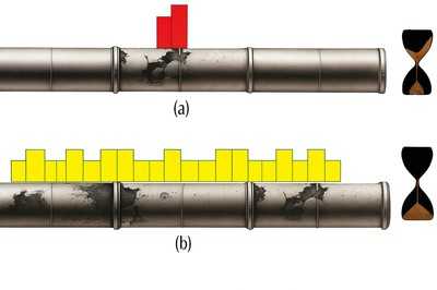 Automatisiert ermitteln, gezielt handeln