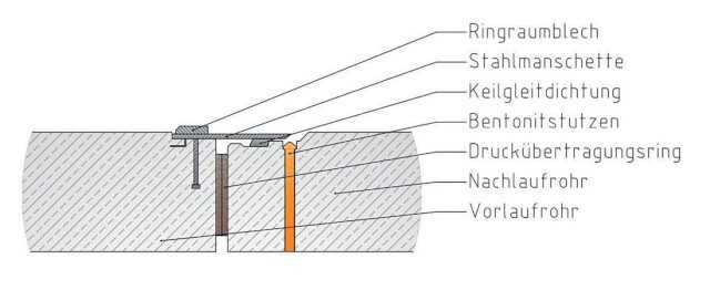 Abb. 2: Detail der Rohrfügung mit Ringraumblech Abb. 2: Detail der Rohrfügung mit Ringraumblech