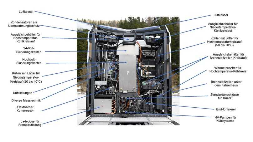 GenH2 Truck: Die komplexe Brennstoffzellentechnik sitzt bei Mercedes hinter und unter der Kabine. | Foto: B_I MEDIEN GenH2 Truck: Die komplexe Brennstoffzellentechnik sitzt bei Mercedes hinter und unter der Kabine. | Foto: B_I MEDIEN