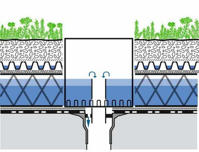 Das Retentions-Gründach von ZinCo ist zweiteilig aufgebaut. Regenrückhaltung und Begrünungsaufbau sind getrennt. Abstandshalter bestimmen die frei wählbare Höhe des Retentions-Volumens. | Abb.: ZinCo Das Retentions-Gründach von ZinCo ist zweiteilig aufgebaut. Regenrückhaltung und Begrünungsaufbau sind getrennt. Abstandshalter bestimmen die frei wählbare Höhe des Retentions-Volumens. | Abb.: ZinCo