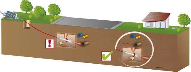 Abb. 3: Schematische Darstellung der Arbeitsweise des Orfeusradars. | Abbildungen: Tracto-Technik
