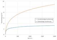 Modernes Probenmanagement bei der Prüfung von Schlauchlinerproben