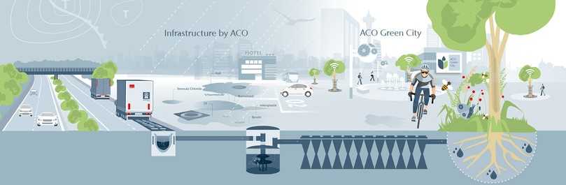 Grafik zur InfraTech 2026 | Foto: Aco