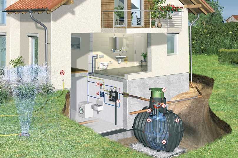 Komponenten einer Regenwasseranlage | Foto: Otto Graf GmbH Komponenten einer Regenwasseranlage | Foto: Otto Graf GmbH