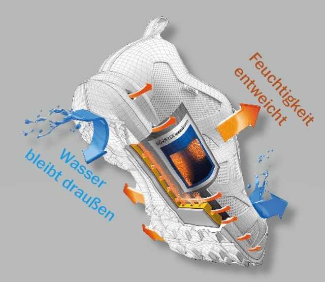 Beim „Solid Gear One GTX“ wirkt die Gore-Tex-Technologie. | Grafik: Hultafors Group