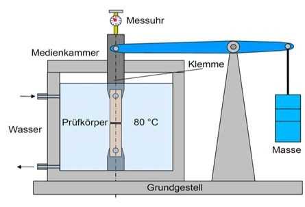 FNCT-Prüfung eines gekerbten PE-Rohrstücks unter 80 °C [1] | Foto: Polymer Service GmbH