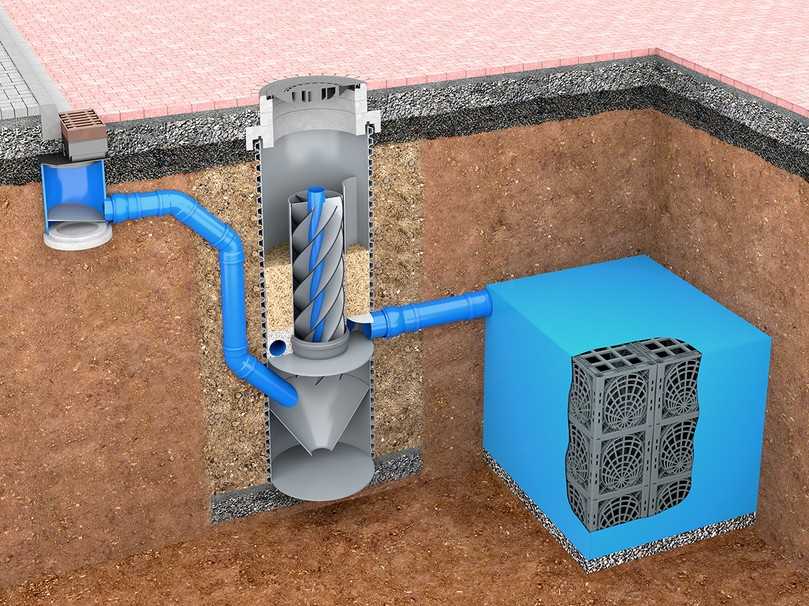 Mit dem Funke Filterschacht® kann das Regenwasser vorgereinigt werden. | Foto: Funke Kunststoffe Mit dem Funke Filterschacht® kann das Regenwasser vorgereinigt werden. | Foto: Funke Kunststoffe