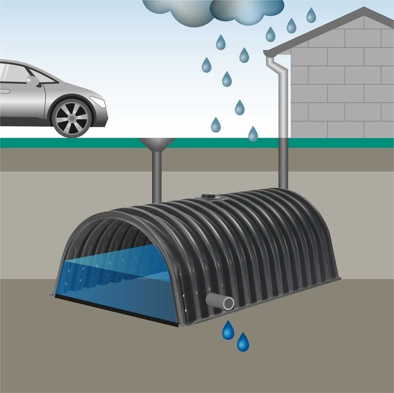 Rückhaltung von Regenwasser | Foto: Intewa Rückhaltung von Regenwasser | Foto: Intewa