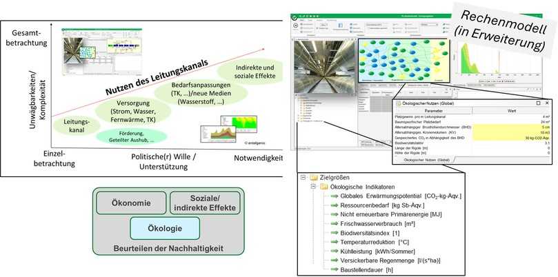 Abbildung 2: Überblick über die Dimensionen simulationsbasierter Rechenmodelle | Foto: Entellgenio