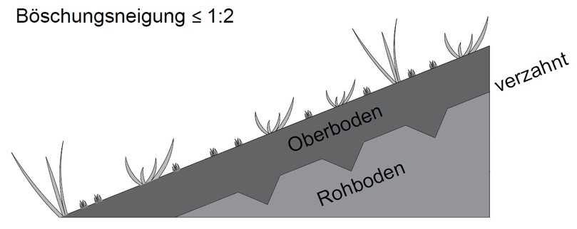 Bild 9: Erdbauliche Fixierung von Oberboden auf flach geneigten Böschungen | Foto: FGSV